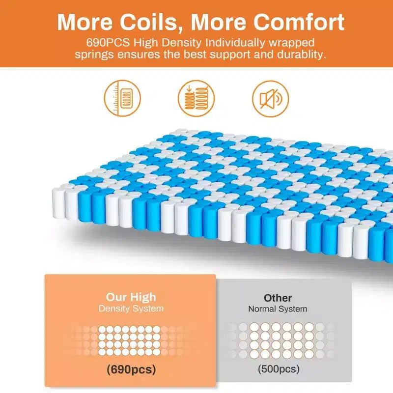 Matelas Queen en boîte - Matelas Queen Size de 14 pouces en mousse à mémoire de forme infusée de gel et ressorts ensachés, fermeté moyenne, rafraîchissant, certifié CertiPUR-US