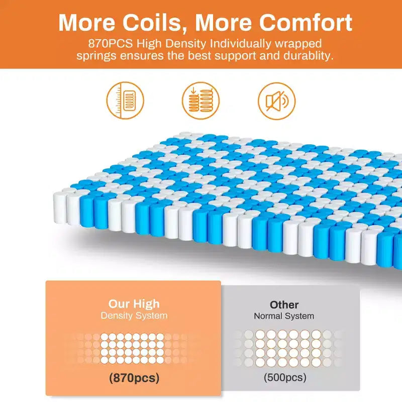 Matelas en mousse à mémoire de forme King Size de 14 pouces, matelas hybride à ressorts ensachés livré dans une boîte, ressorts ensachés silencieux pour l'isolation des mouvements et le soulagement de la pression, fermeté moyenne