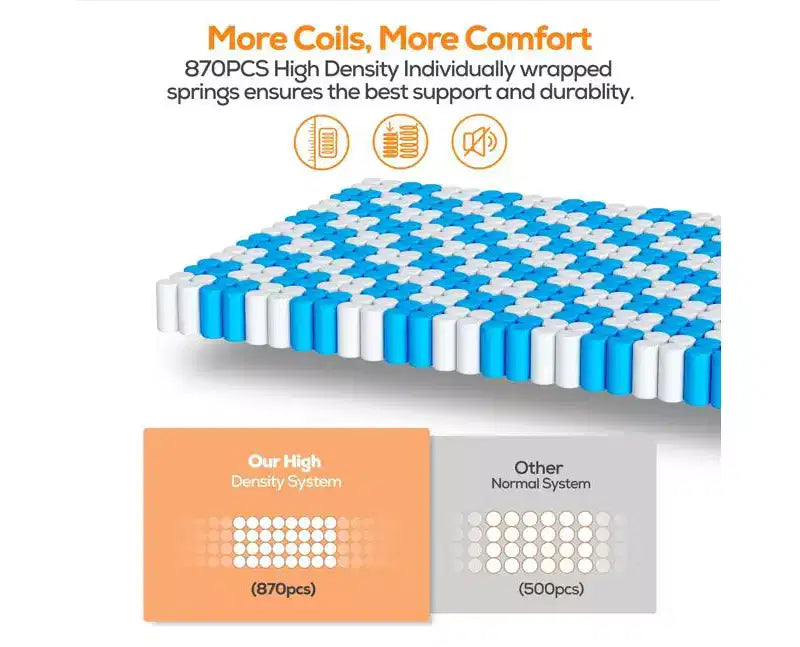Matelas hybride Queen de 14 pouces – Mousse à mémoire de forme infusée de gel, ressorts ensachés, fermeté moyenne, certifié CertiPUR-US